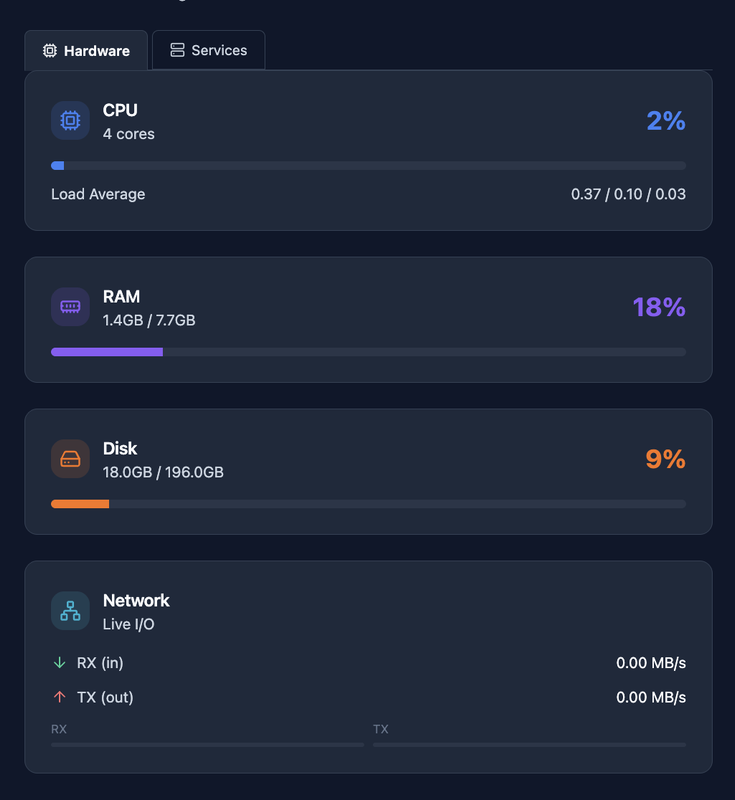 System monitor