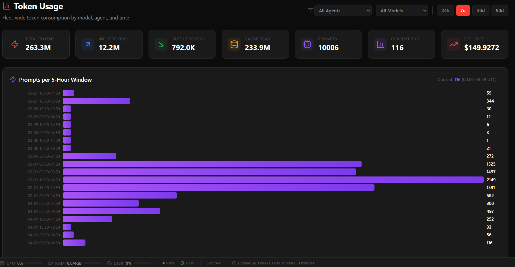 Token usage tracking